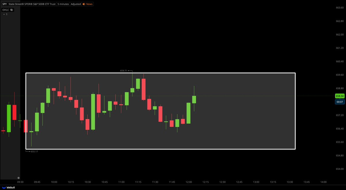 Tiger Line Trading tweet media