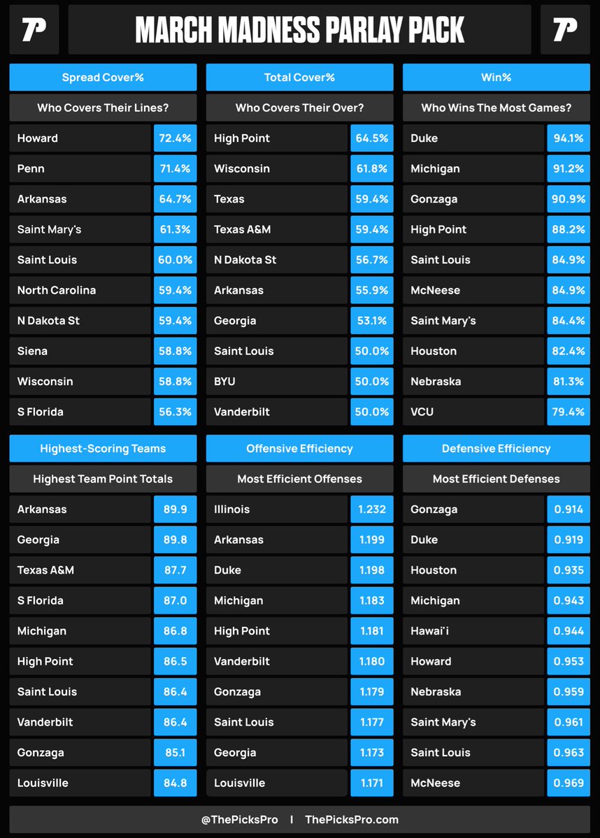 JT @ PicksPro tweet media