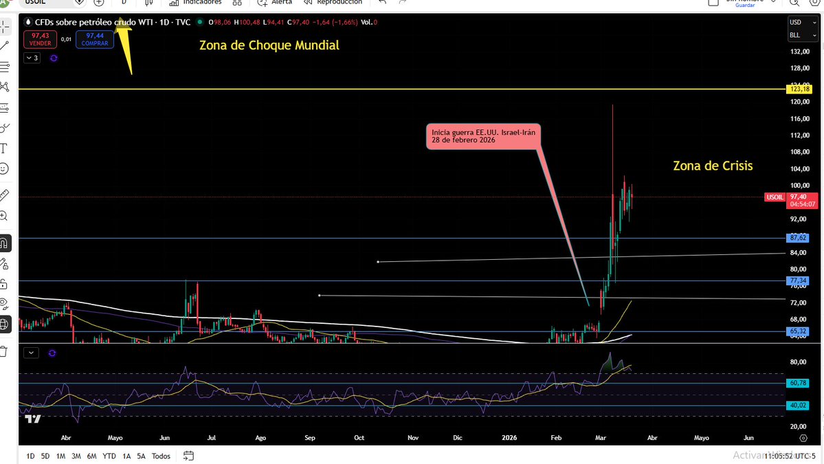 Leonardo Trigos tweet media