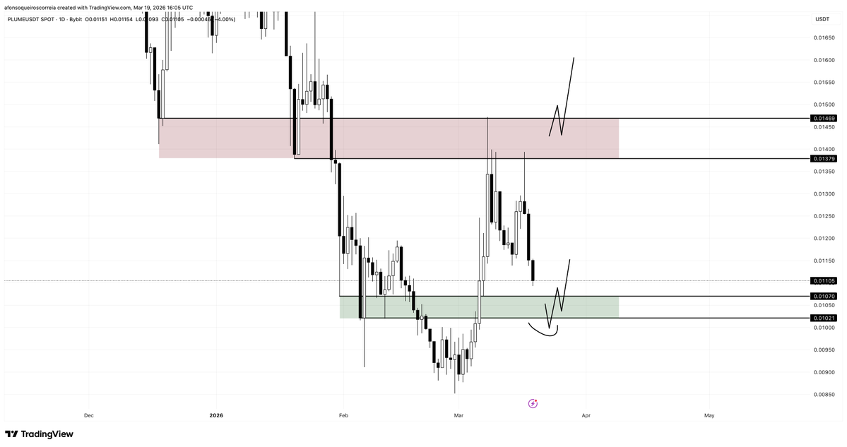 Cryptopump tweet media