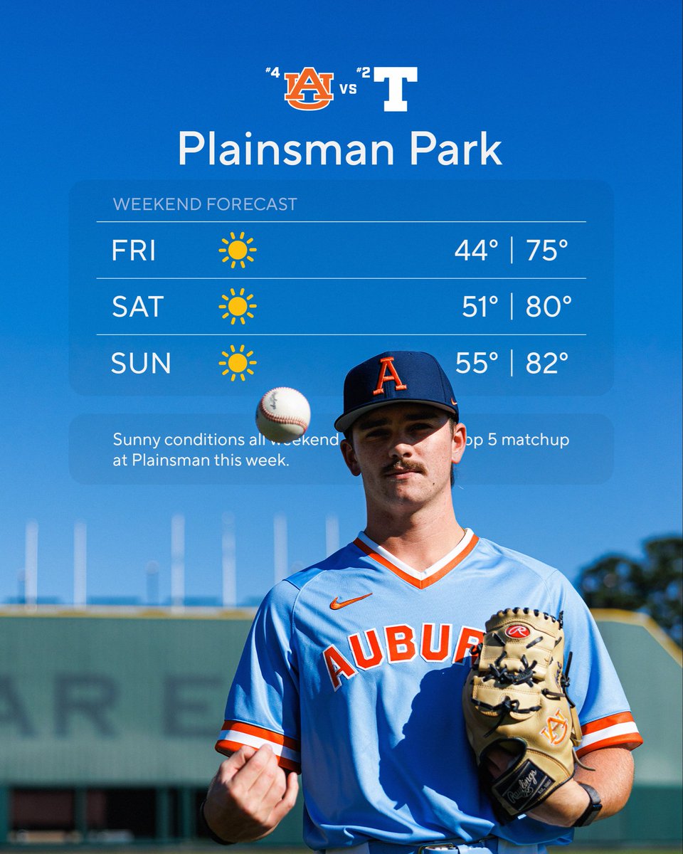 Auburn Baseball tweet media