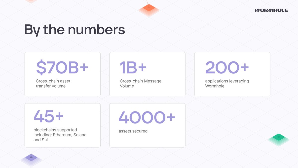 Wormhole tweet media