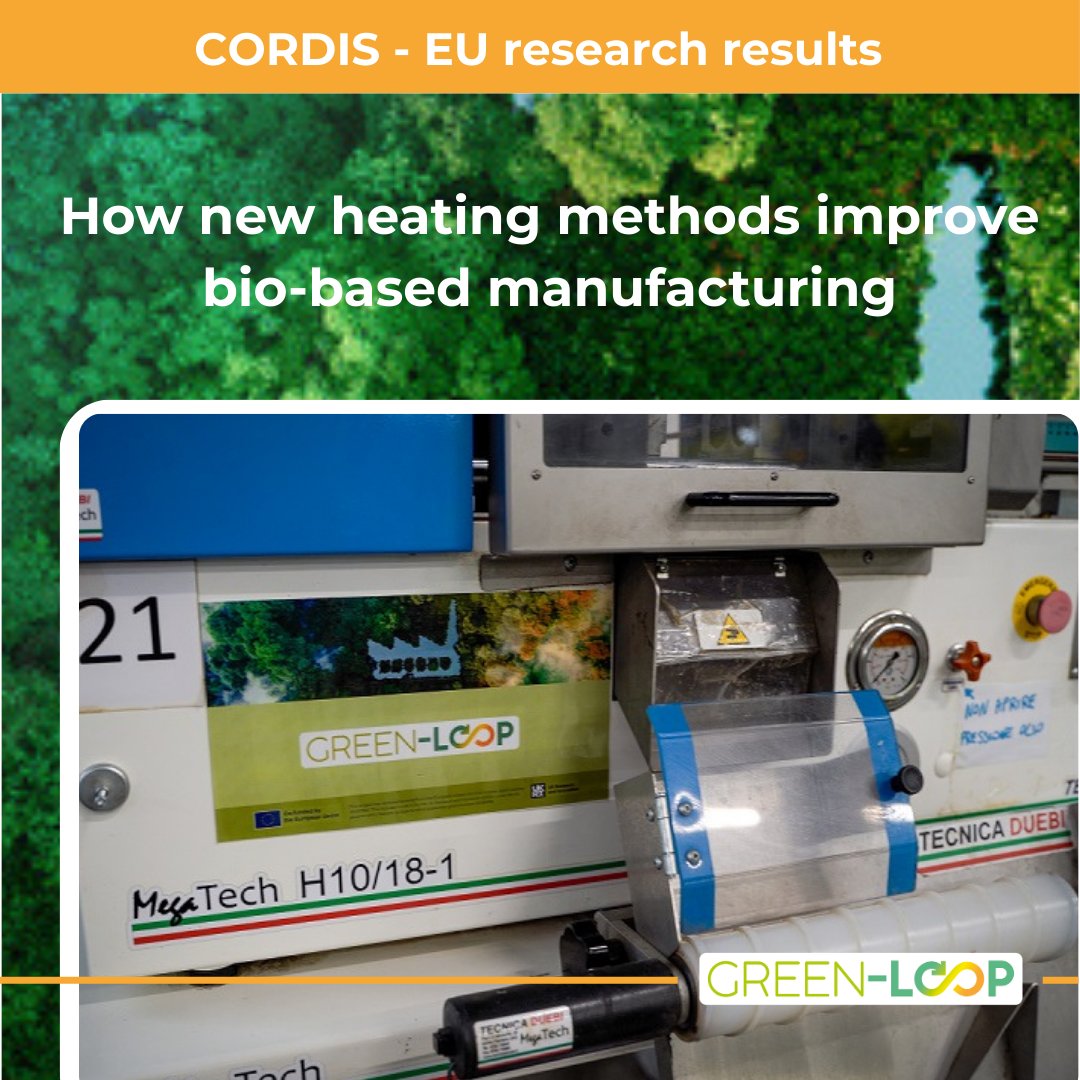 Horizon EU Green-Loop tweet media