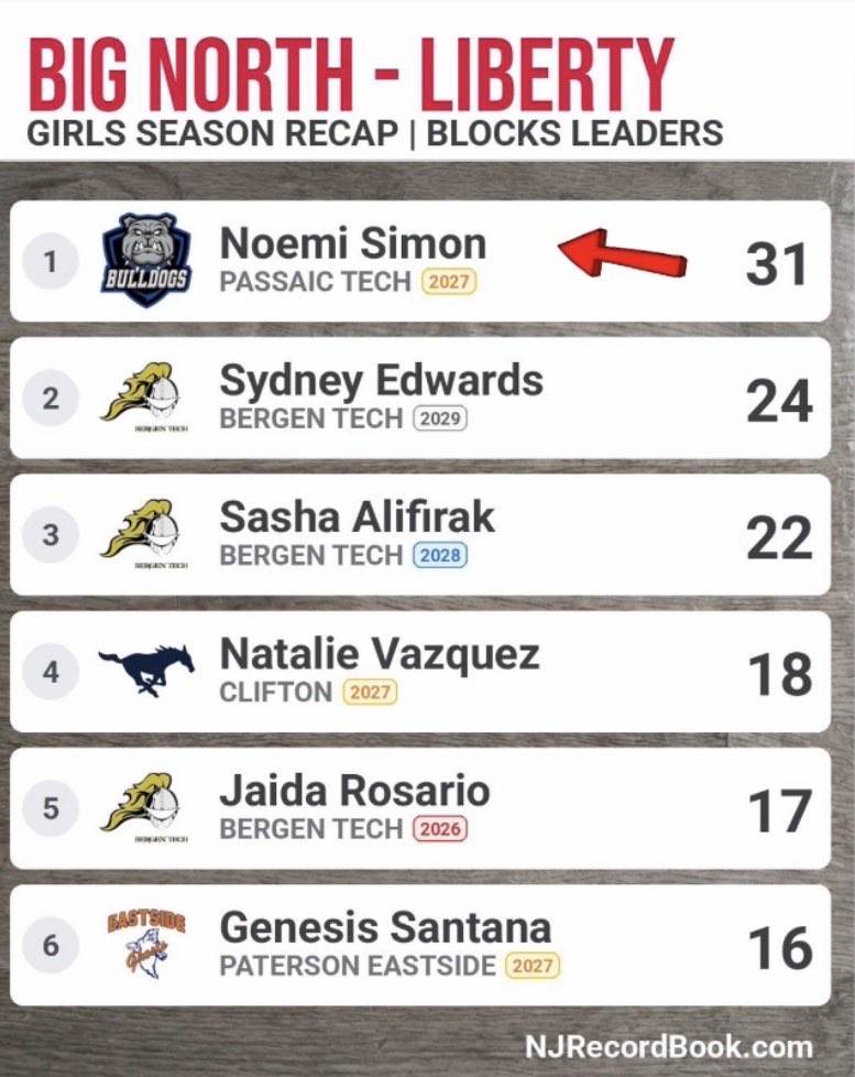 Noemi Simon tweet media