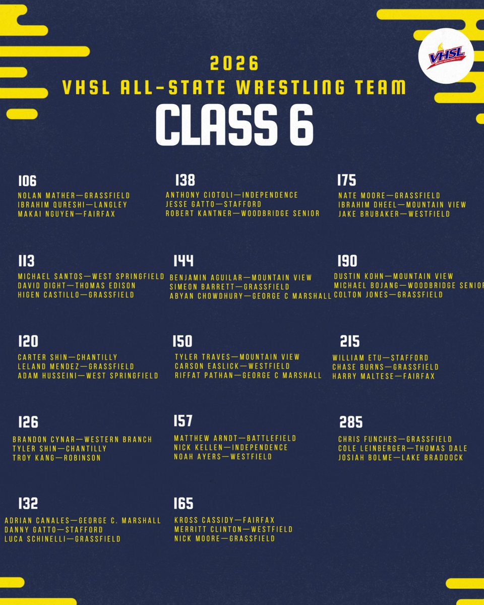 VHSL Athletics tweet media