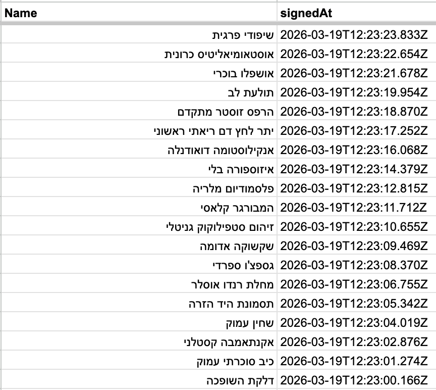 Tomer Balan tweet media