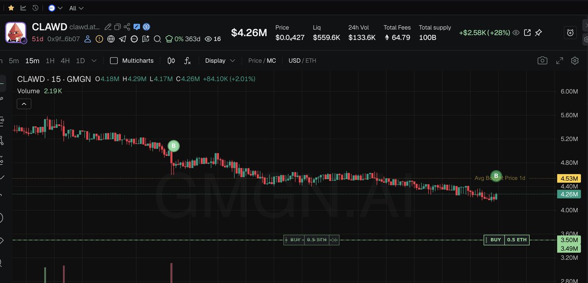 Crypto Tenang💹🧲 tweet media