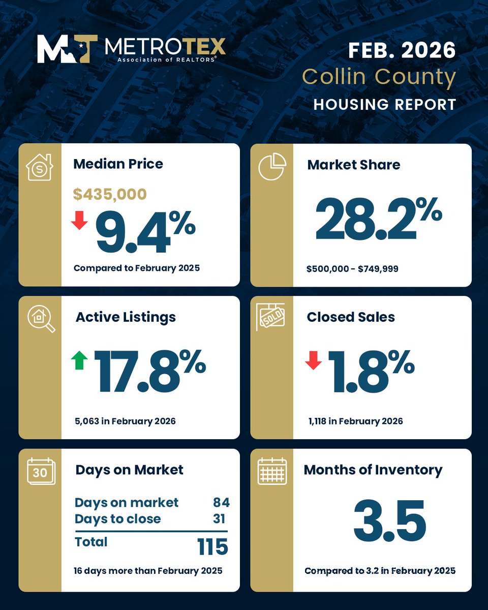 MetroTex Association of REALTORS® tweet media