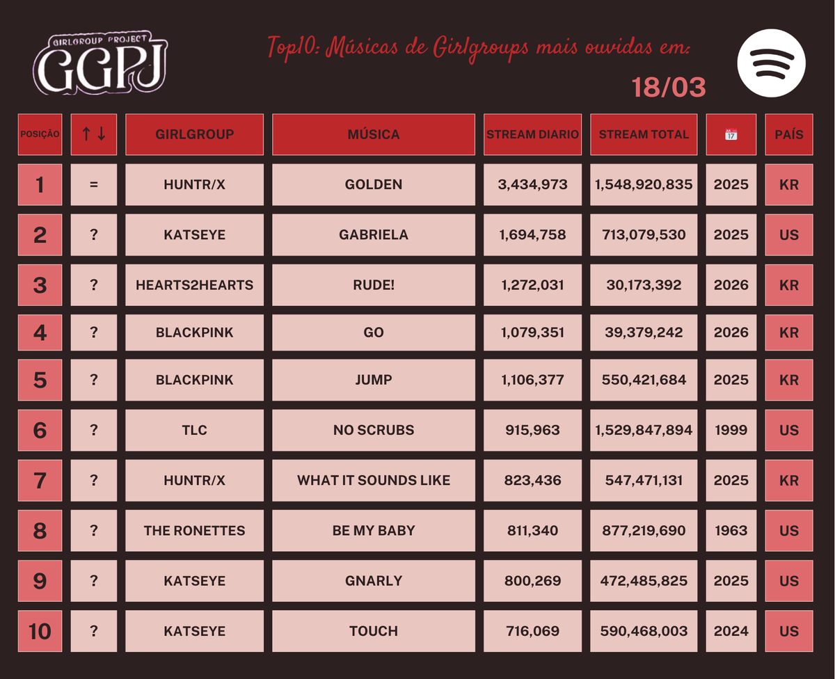 Girl Group Project - GGPJ tweet media