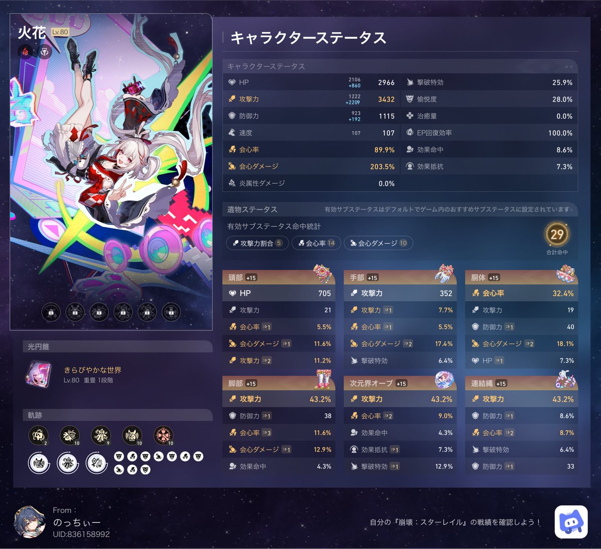 Notchi_G's tweet photo. 火花育成がだいぶ良い感じすぎる https://t.co/GpW9lBOB8W