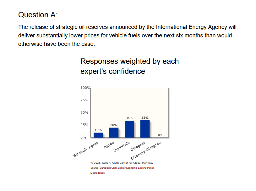 Clark Center for Global Markets tweet media