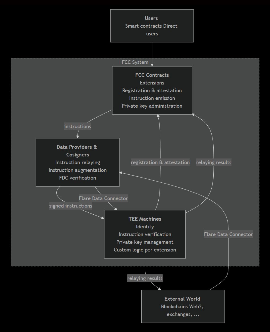 Flare Devs tweet media