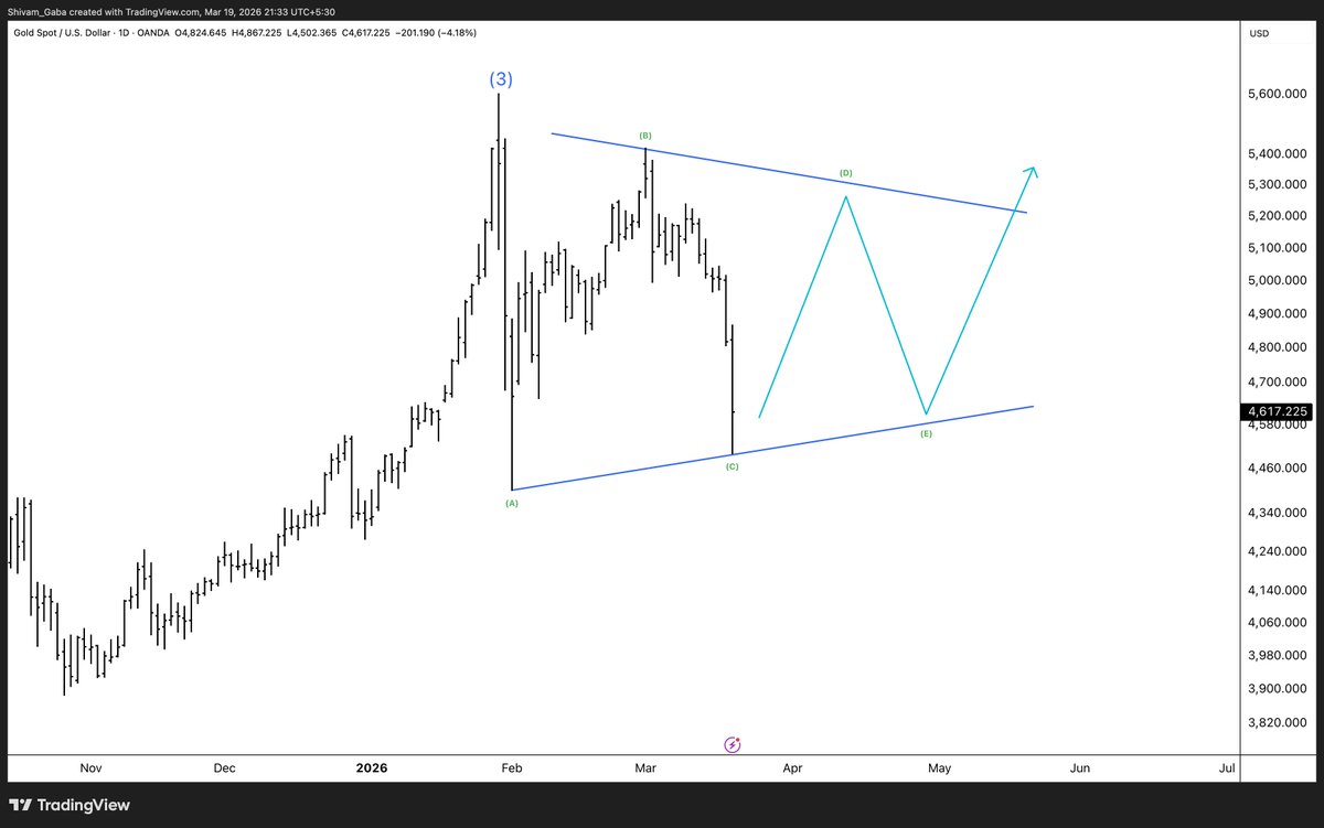 Alpha Waves tweet media