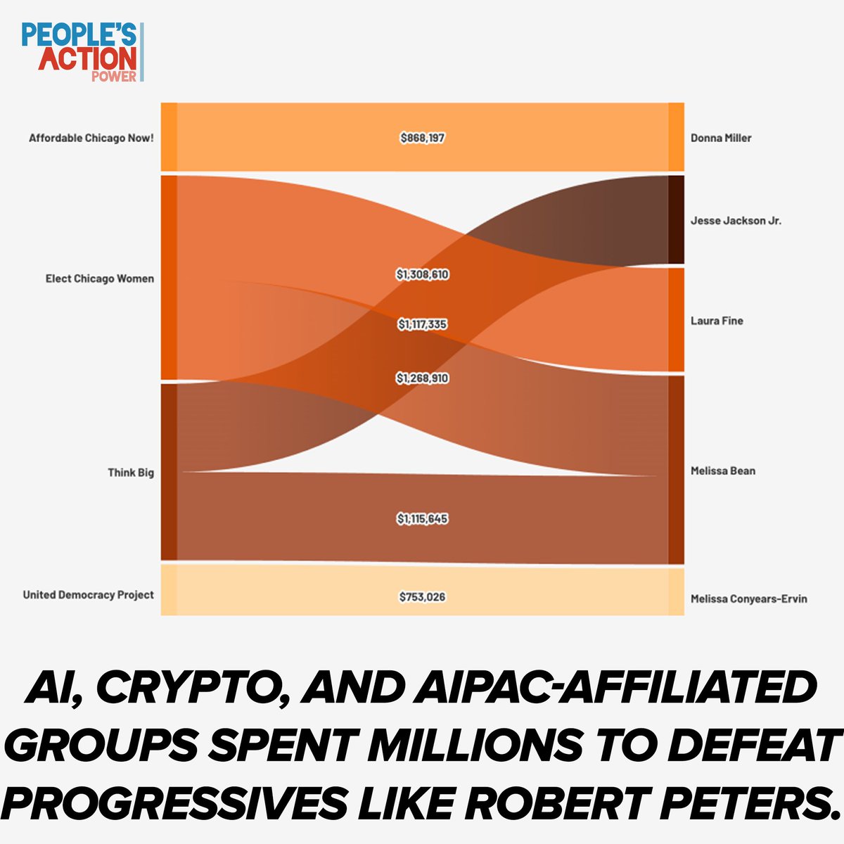 People's Action Power tweet media