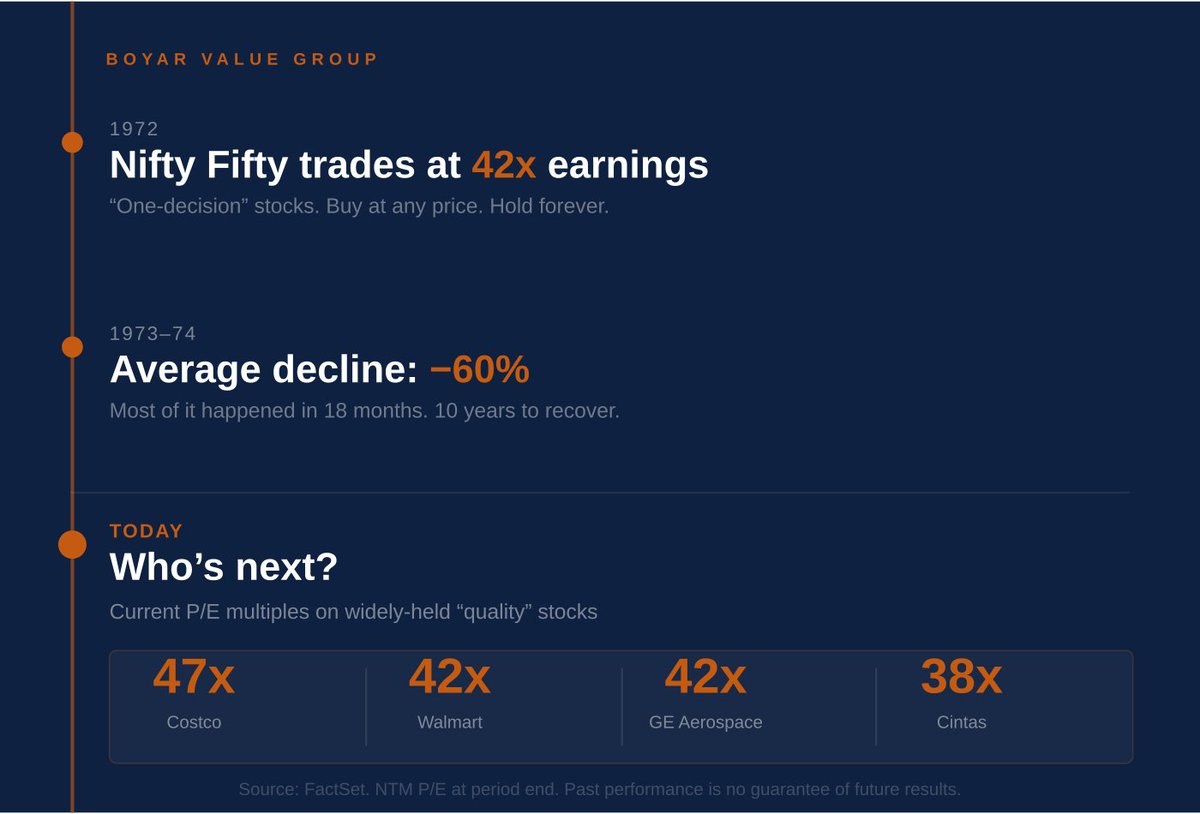 The Boyar Value Group tweet media