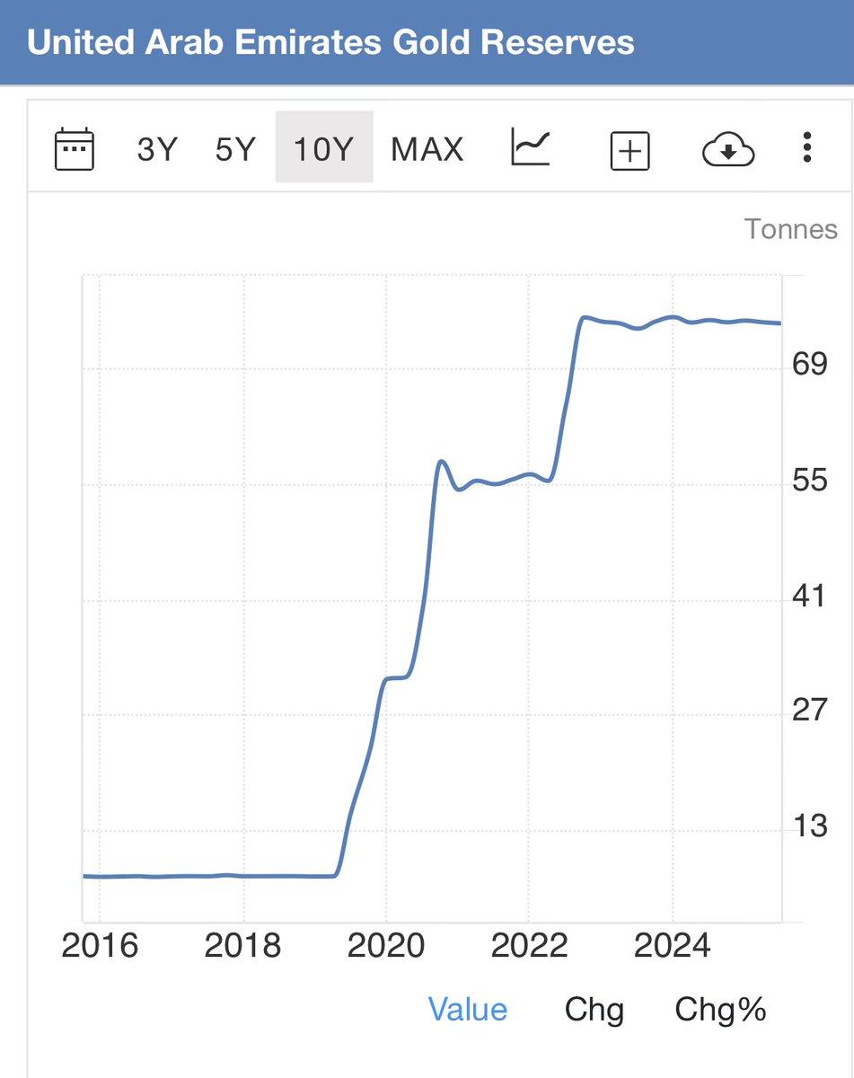 Peter Spina ⚒ GoldSeek | SilverSeek tweet media