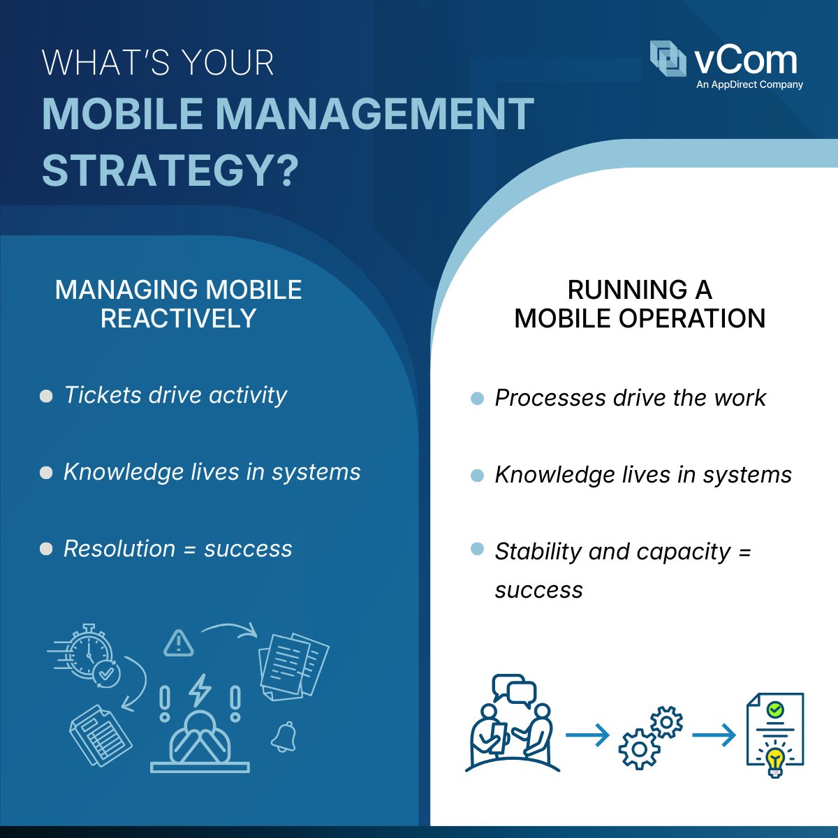 vCom An AppDirect Company tweet media