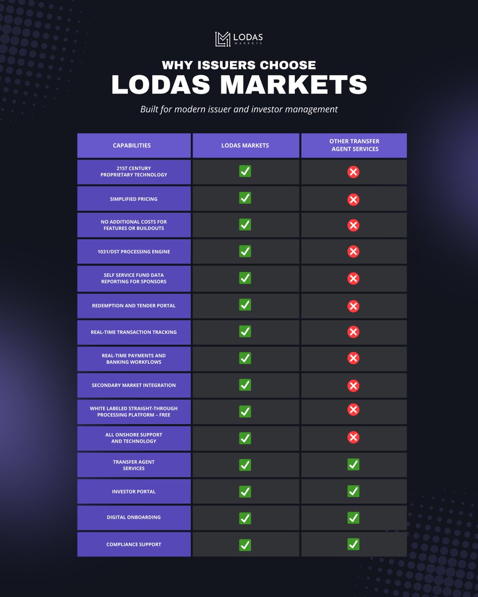 LODAS Markets tweet media