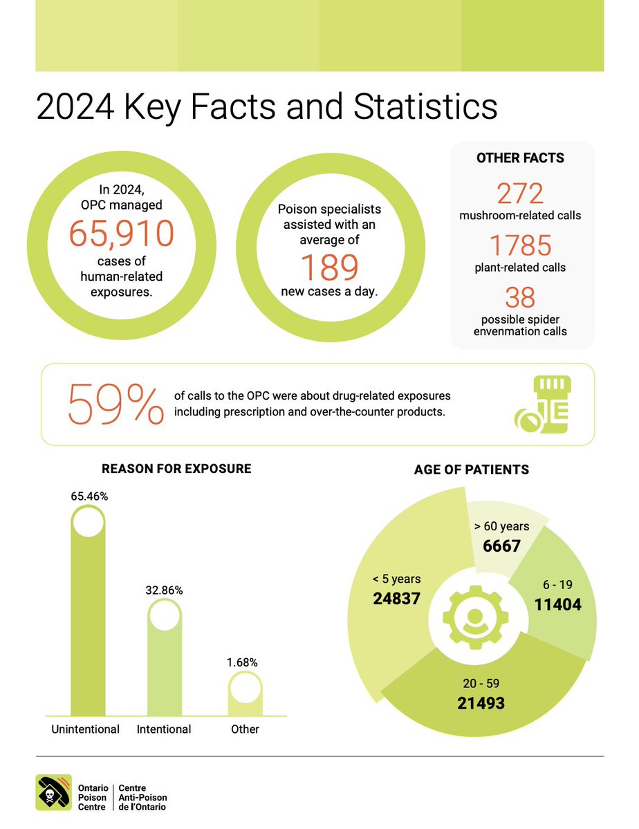 OntarioPoisonCentre tweet media
