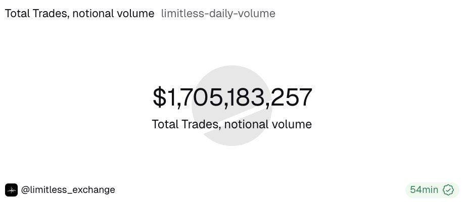 Limitless tweet media