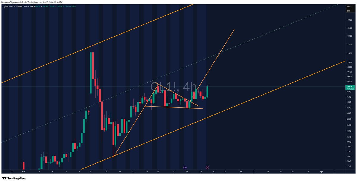 DeepValue Signals tweet media
