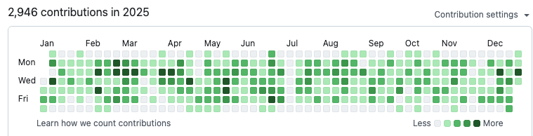 Dmitri Pisarev tweet media