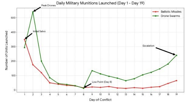 Turan Oguz tweet media