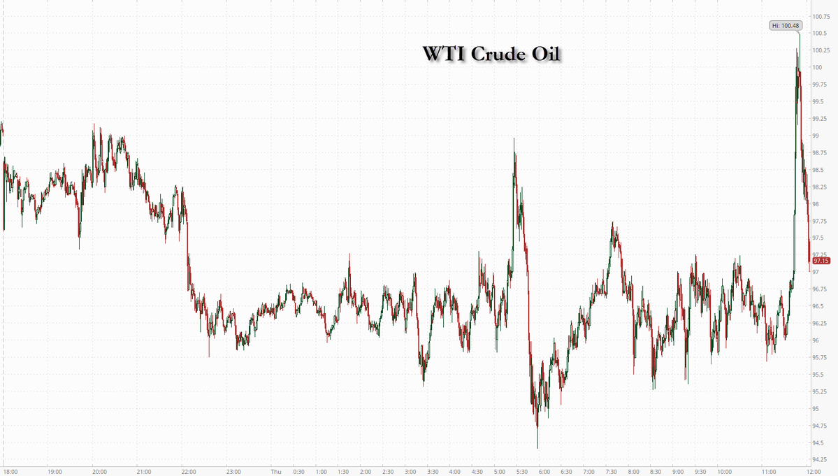 zerohedge tweet media