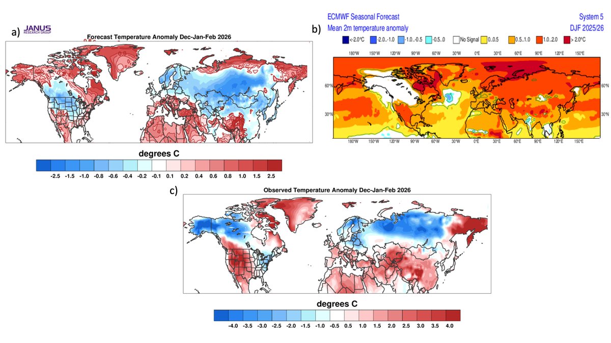 Judah Cohen tweet media