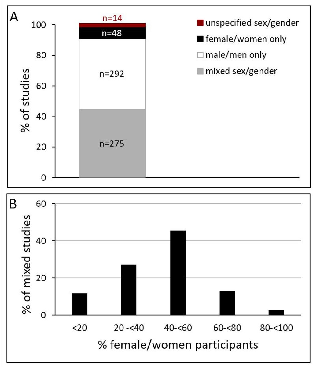 APNM Journal🏋️🍎 tweet media