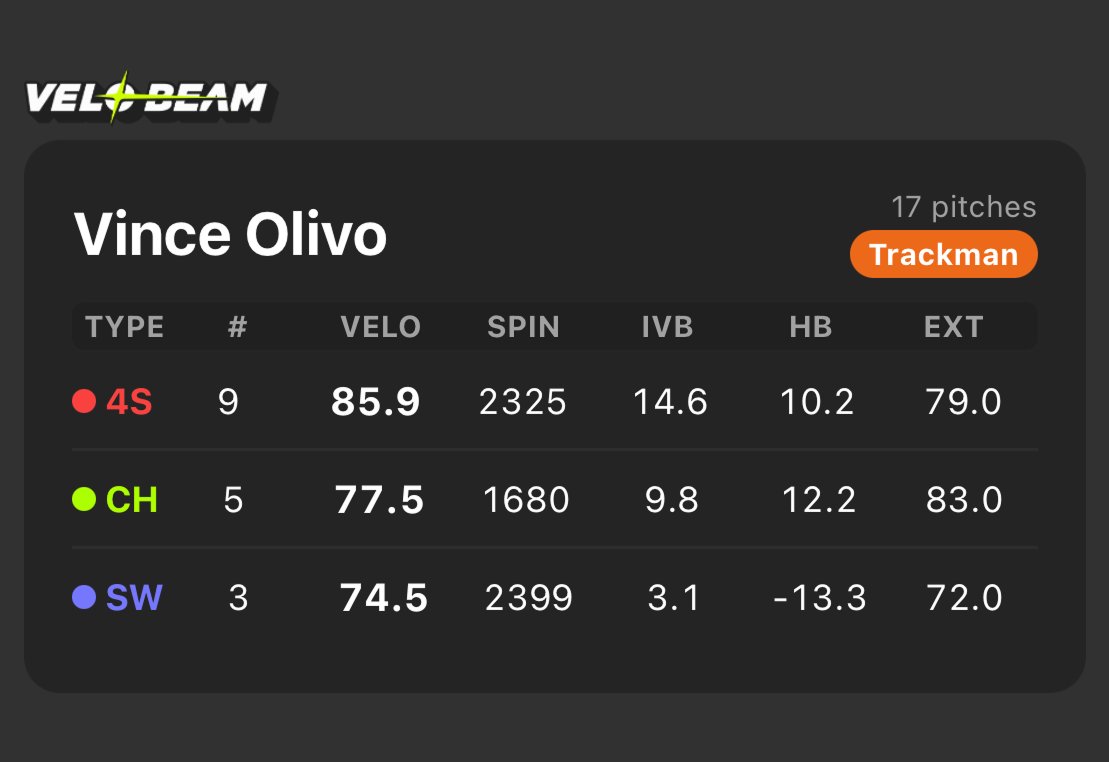 VeloBeam App tweet media