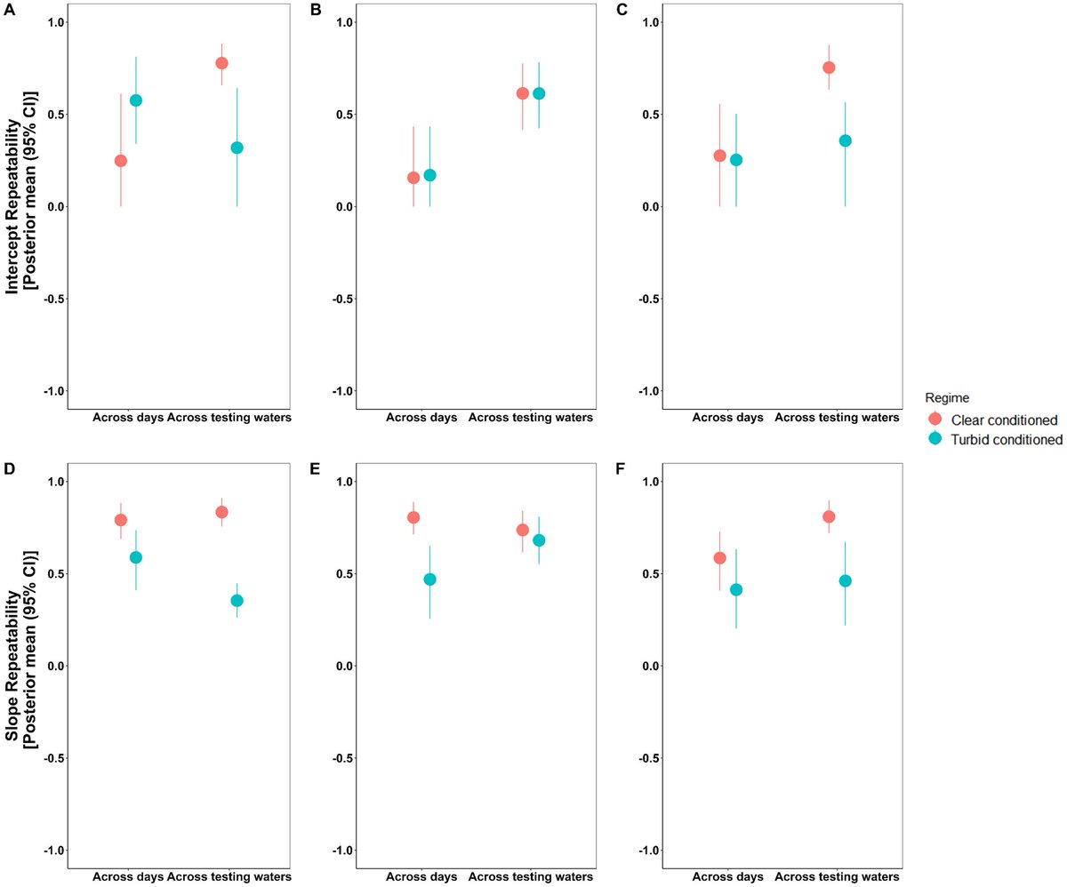 Biology Open tweet media