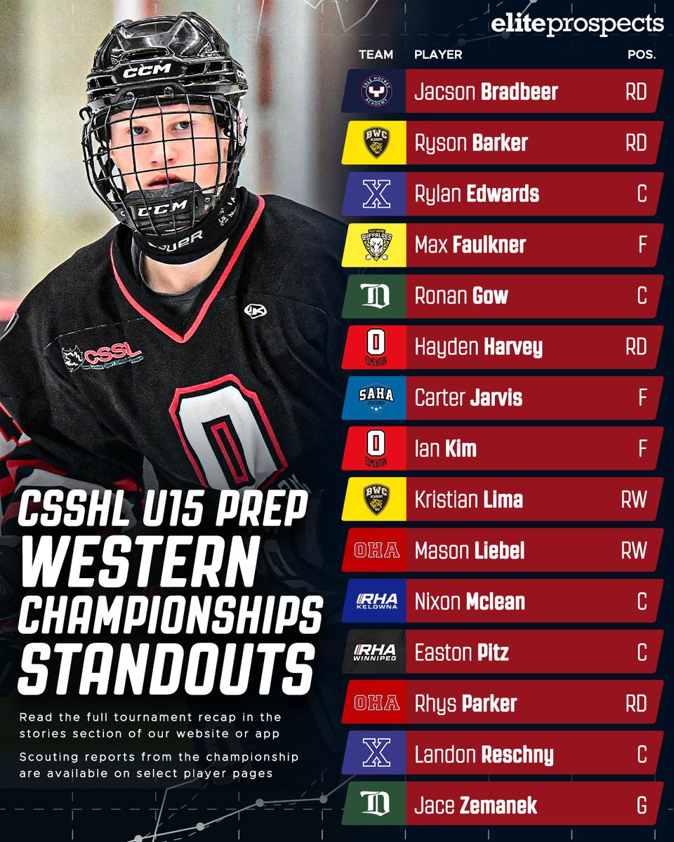 Elite Prospects tweet media