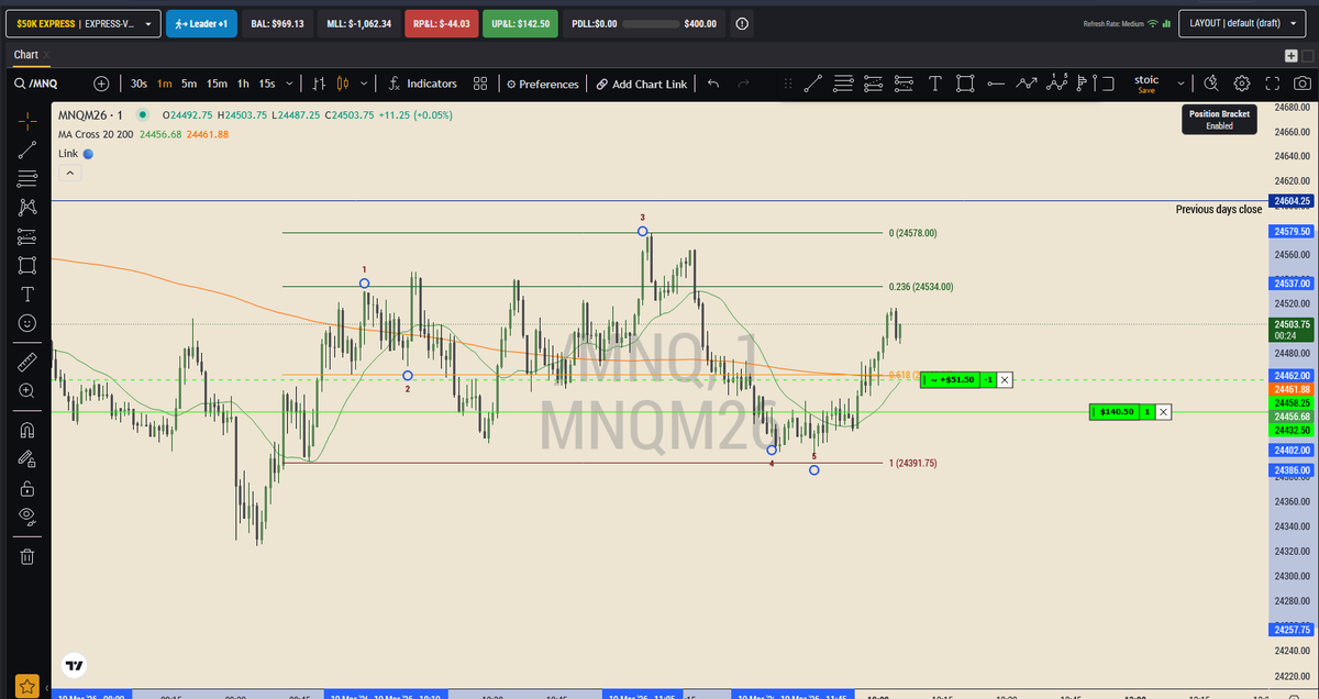 DreFutures tweet media