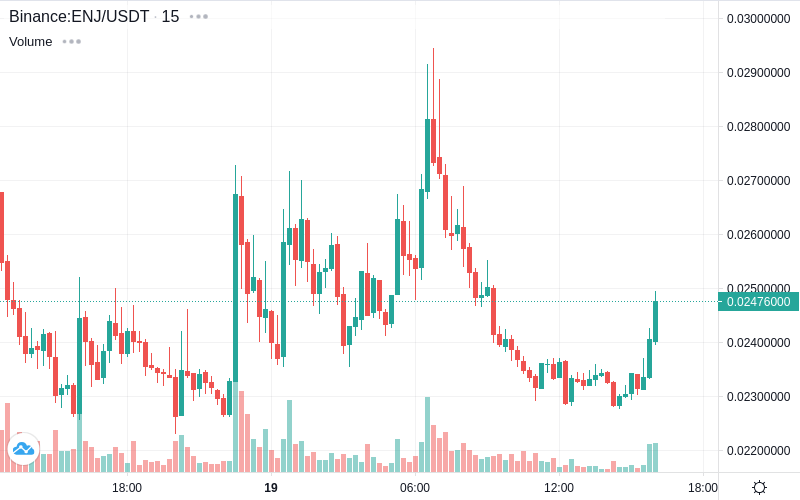 CoinTrendz.com tweet media