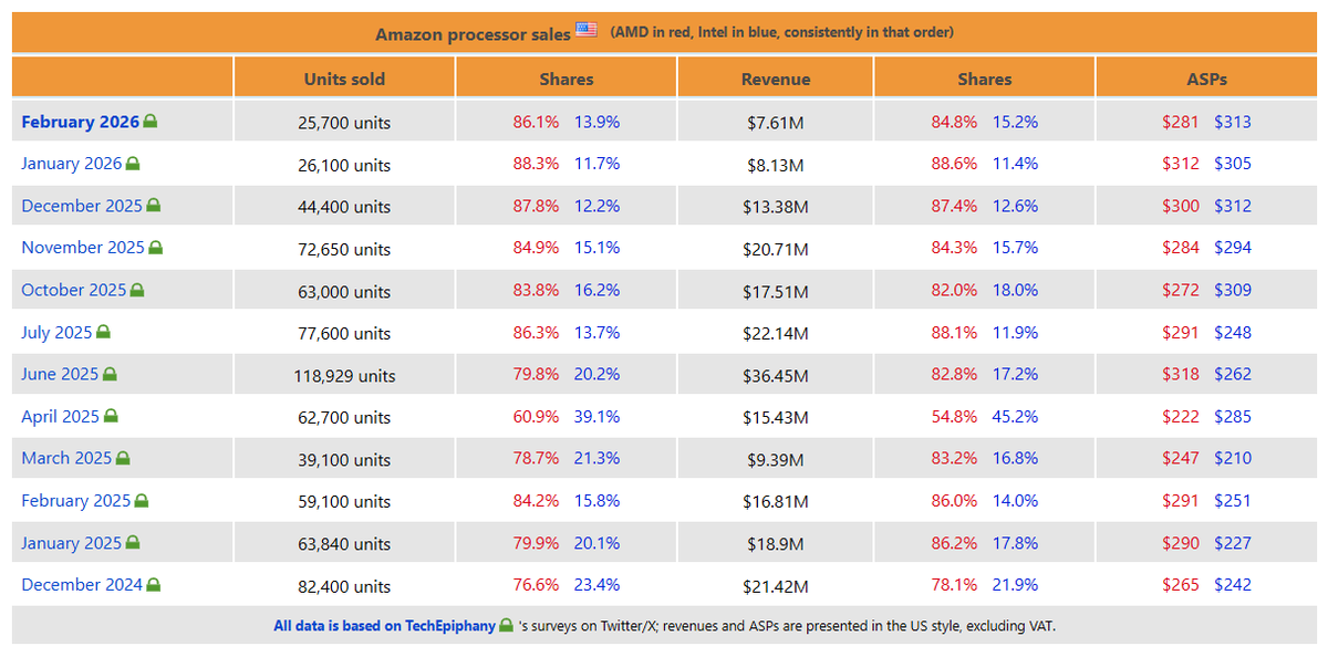 3DCenter.org tweet media