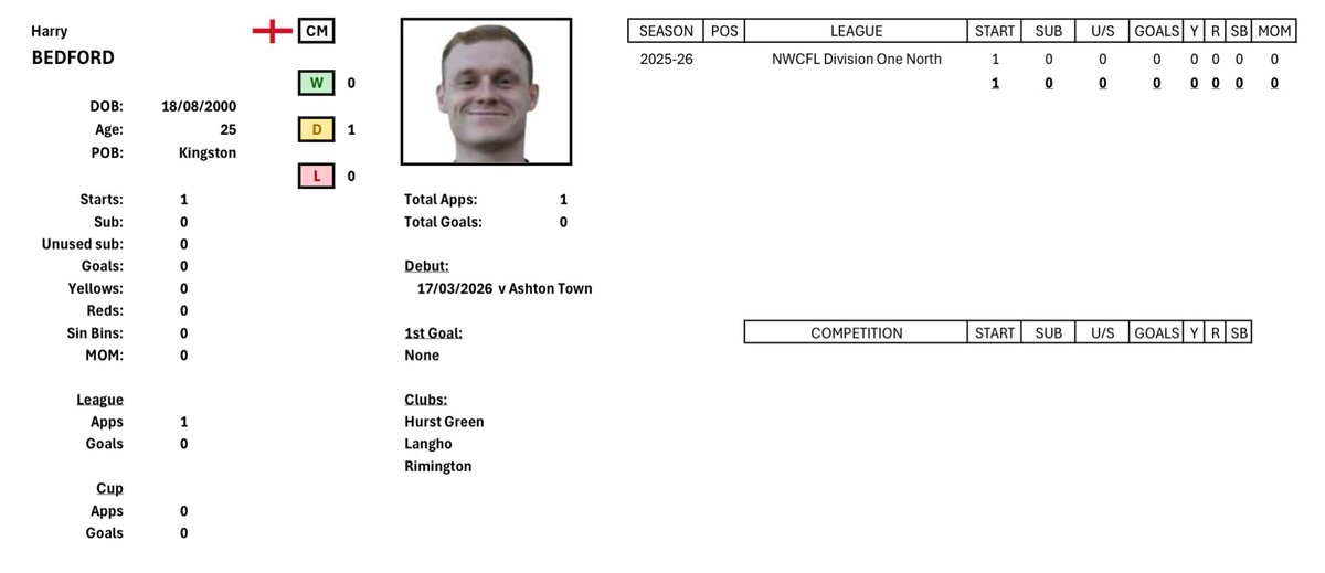 Nelson FC stats tweet media