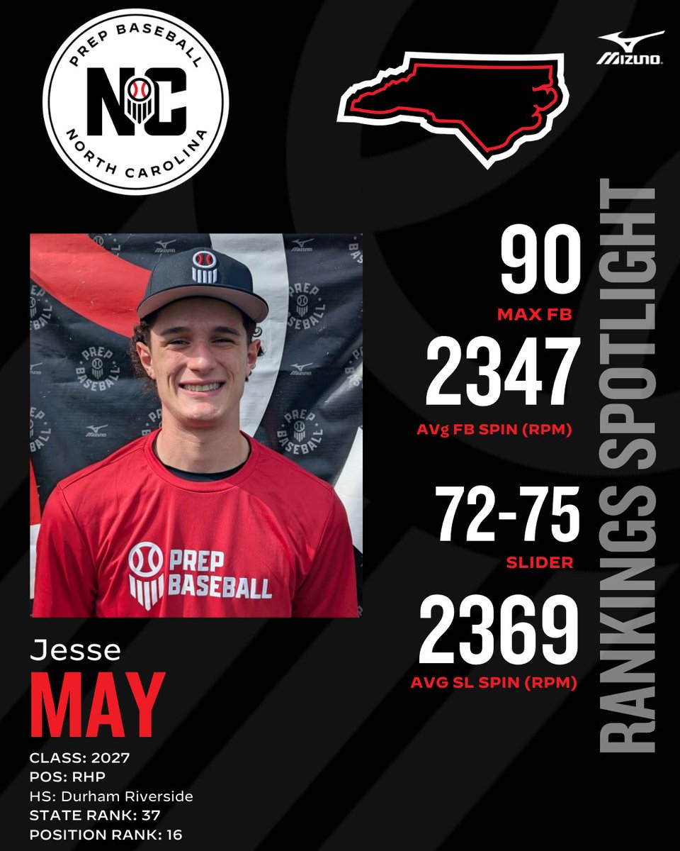 Prep Baseball NC tweet media