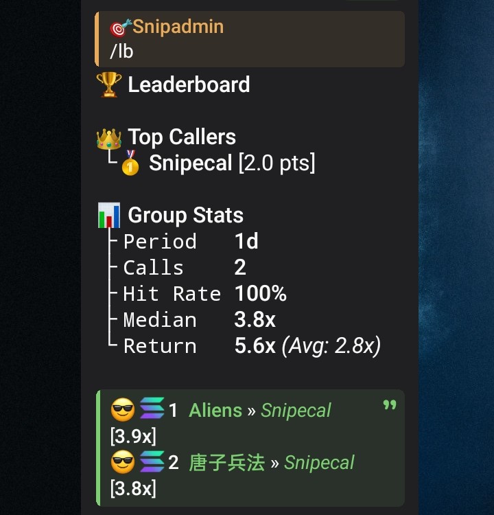 snipecal's tweet photo. 📊 Precision Over Noise

No random calls, no overtrading.
Just clean setups with controlled risk.

Today:
• 2 Calls
• 100% Hit Rate
• Up to 5.6x return

I don’t chase trades I wait for the right ones.

🎯 Discipline. Consistency. Risk Management.
That’s how we stay profitable. https://t.co/2rj92p7PHu