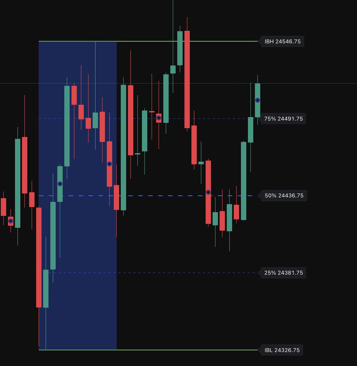 Joey Morgan | Futures Trader tweet media