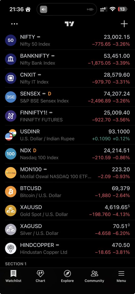 Gautam Verma tweet media