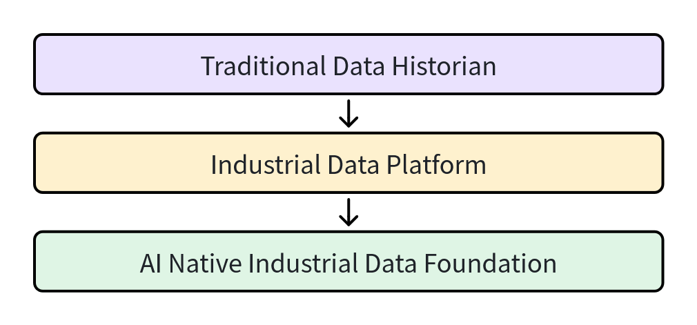 TDengine tweet media