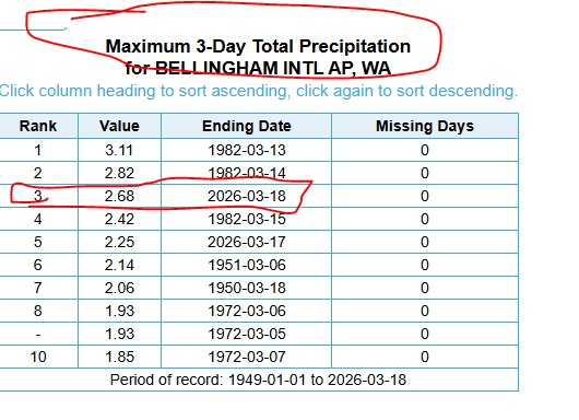 Randy Small - Whatcom County Weather tweet media