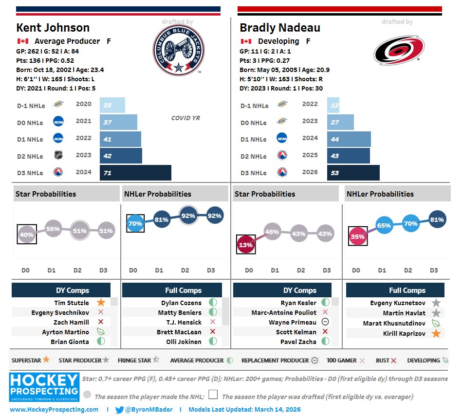 Byron Bader tweet media