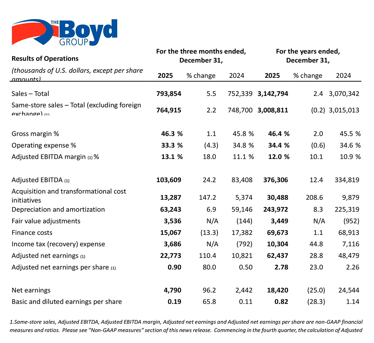 CollisionWeek tweet media