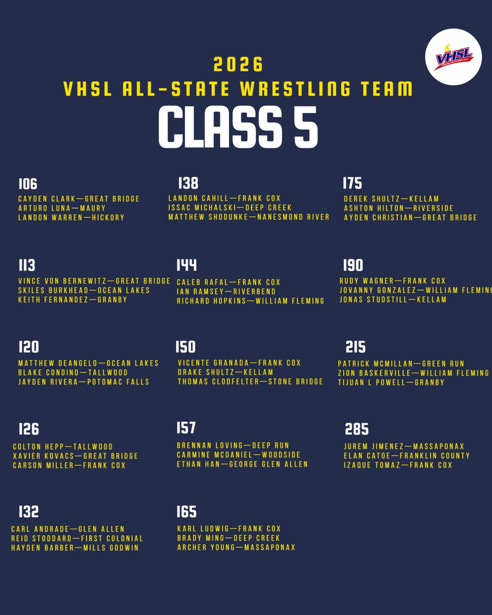 Chesapeake Public Schools Student Activities tweet media