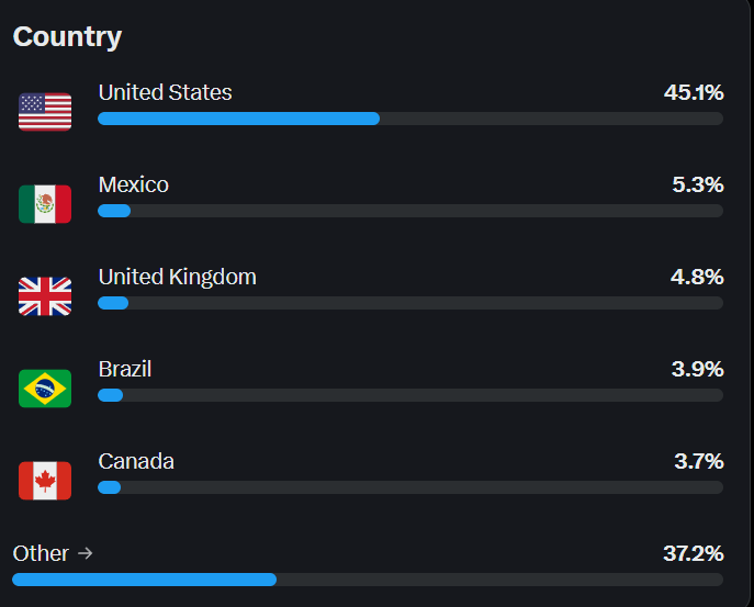 Dr. Clown, PhD tweet media