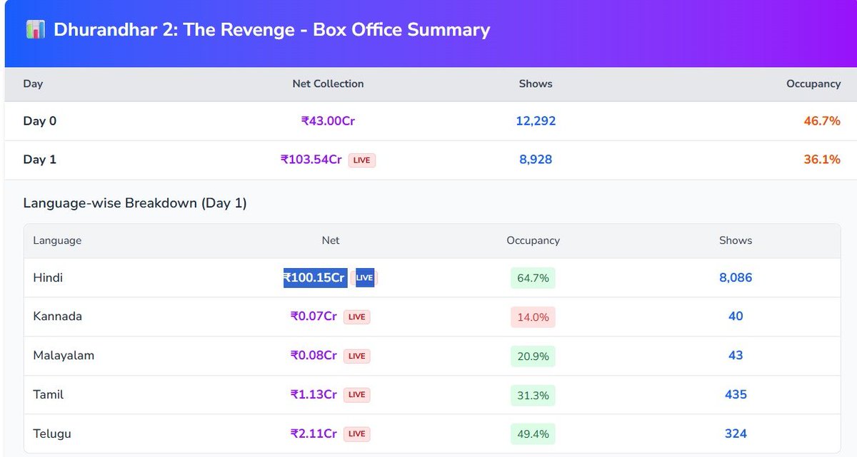 BFilmy Boxoffice tweet media