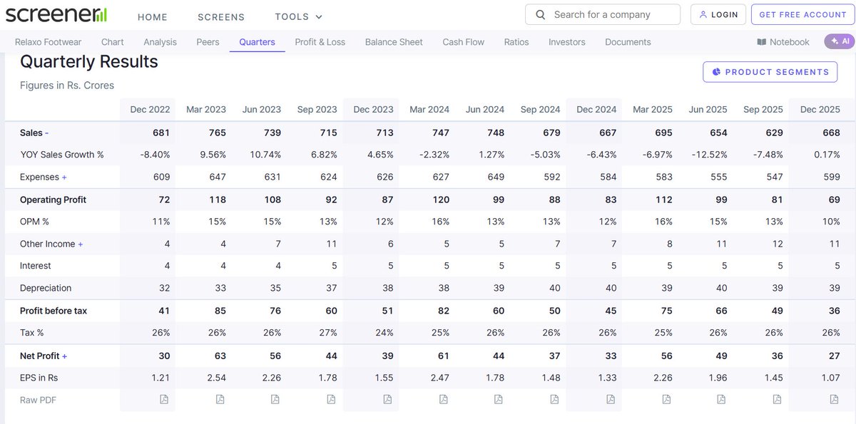 Thoughtful Investing with Ameya tweet media