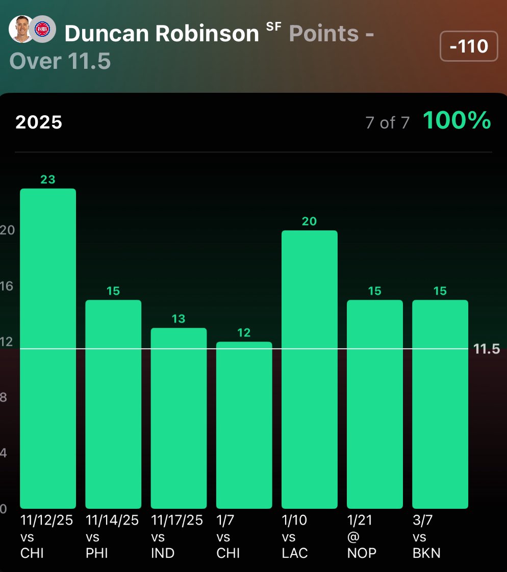 502 Slips tweet media